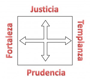 Virtudes Cardinales Virtudes Cardinales